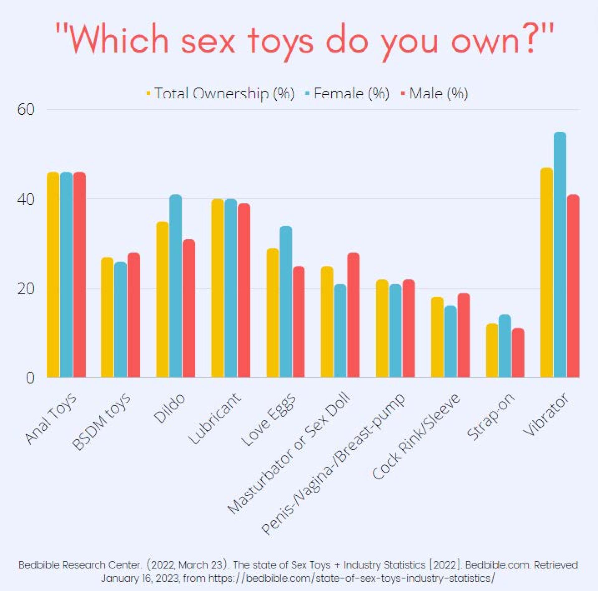 Sex Toys for Men!