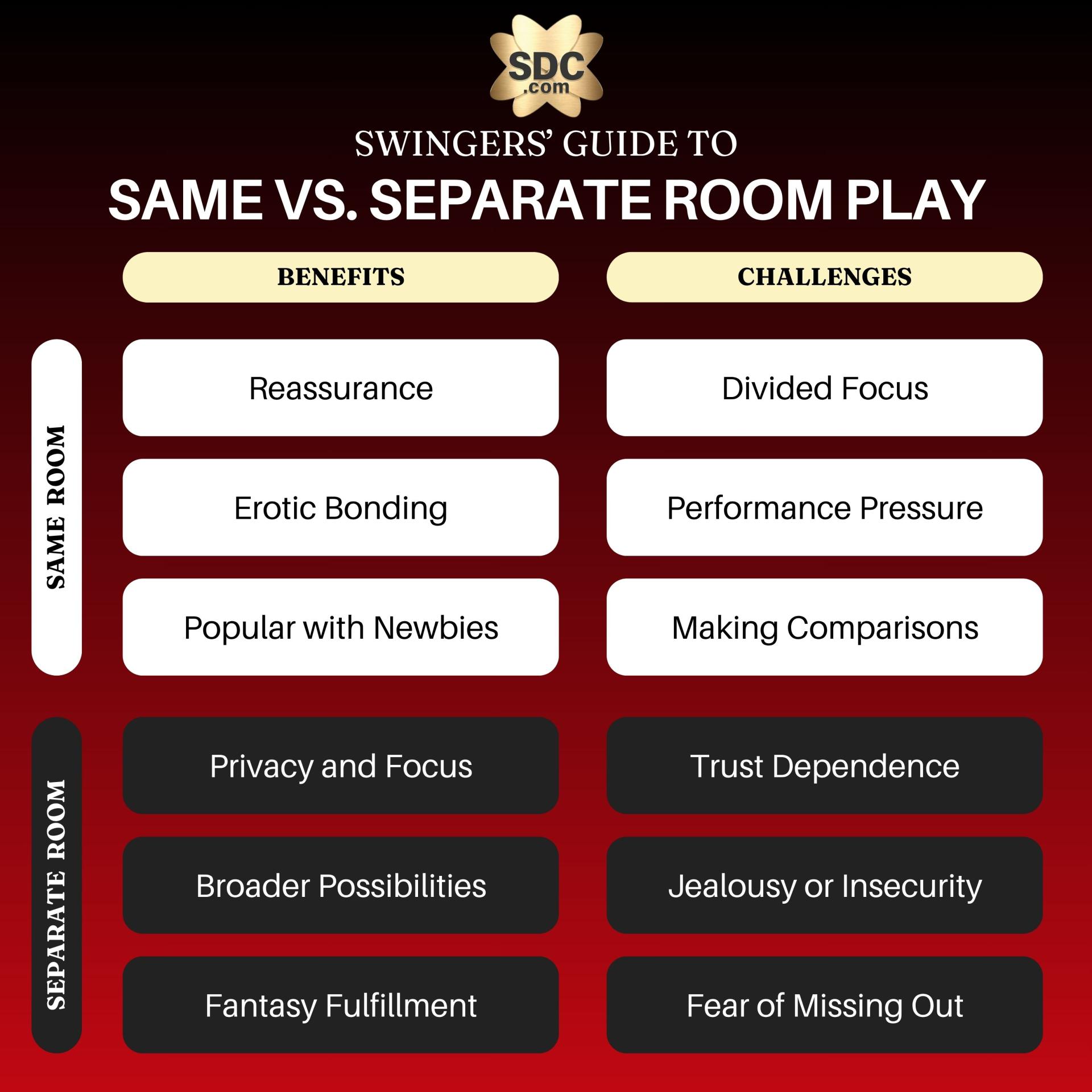 SDC Same vs Separate Room Play for Swinging Couples Infographic